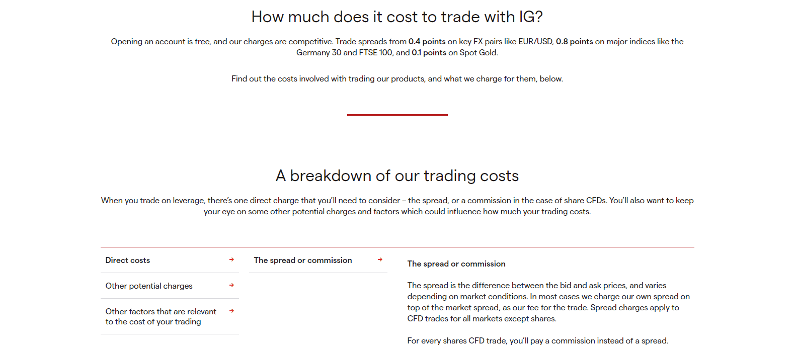 IG Markets trading costs